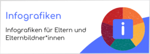 Taschengeld Infografiken Eltern