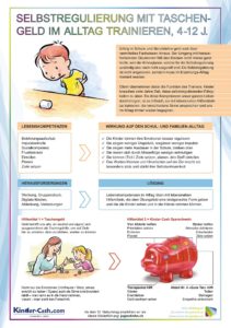 Taschengeld Infografik Erziehung