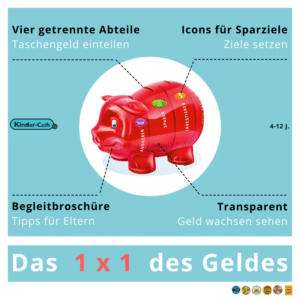 Sparschwein Eltern Tipps Taschengeld