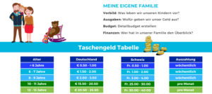 Taschengeldtabelle 2020