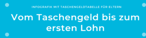 Taschengeld Infografik Empfehlungen und Taschengeldtabelle