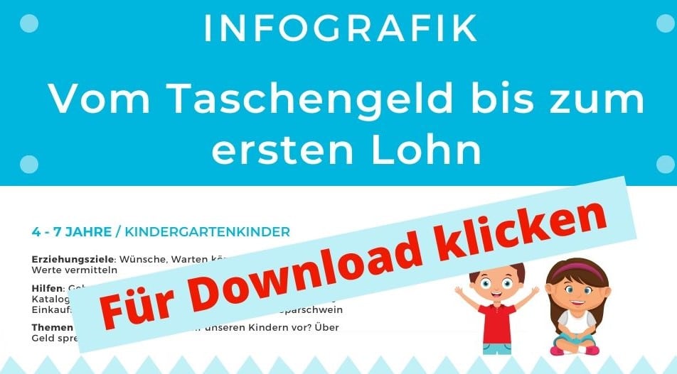 Infografik mit Taschengeld Tabelle, wieviel, ab wann, Empfehlungen, Tipps