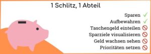 Sparschwein-1-Abteil